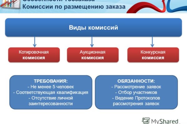 Блэкспрут не работает