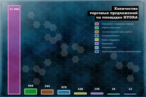 Блэкспрут онион правильная ссылка